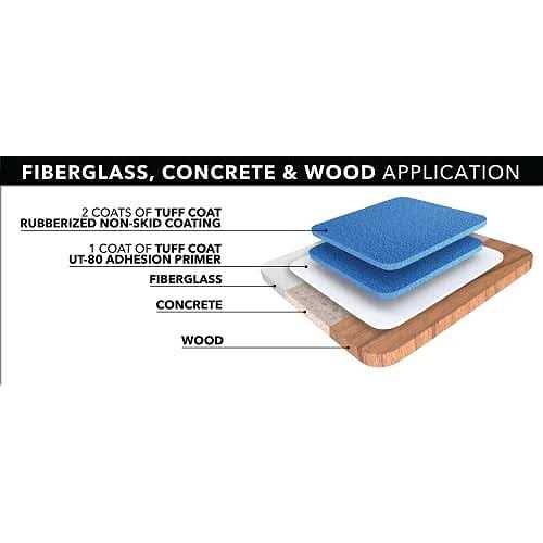 Tuff Coat 1 Gallon Non-Skid Coating - Cheap Fitting