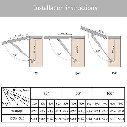 lc lictop Soft Close Lid Support Gas Cabinet Door Support - Cheap Fitting