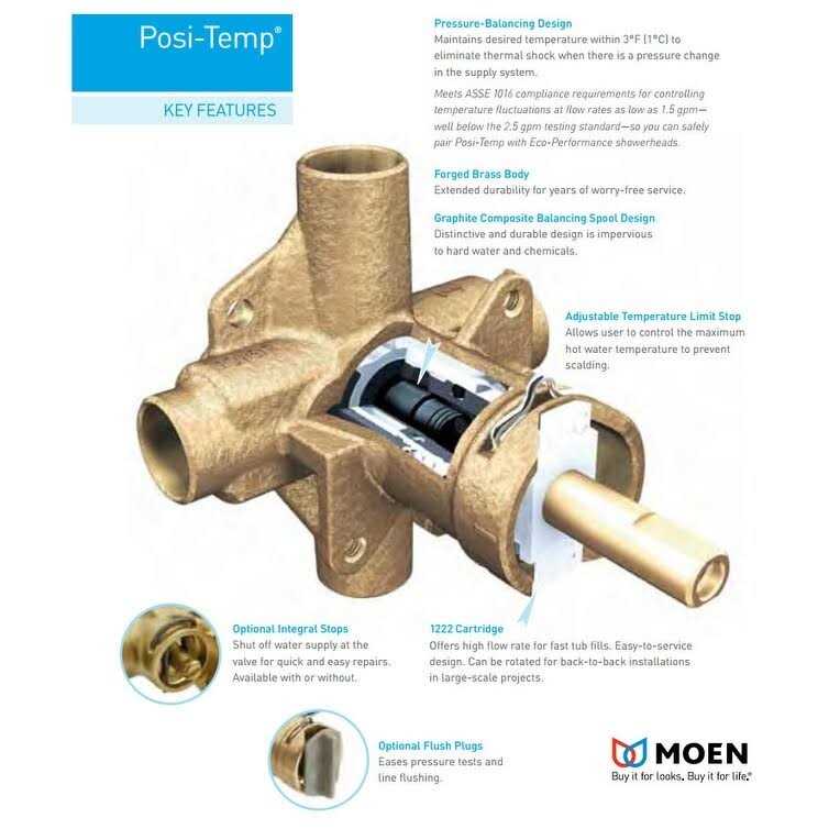 Moen Brantford Posi-Temp T2152 - Cheap Fitting