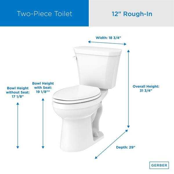 Gerber Viper 2-Piece 1.28 GPF Elongated Toilet - Cheap Fitting