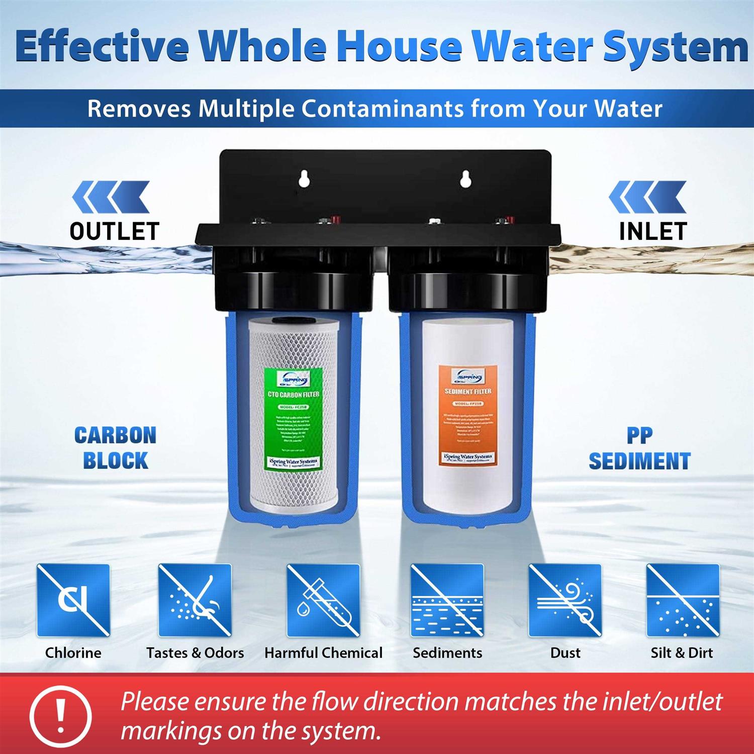 iSpring WGB21B 2-Stage Whole House Water Filtration System - Cheap Fitting