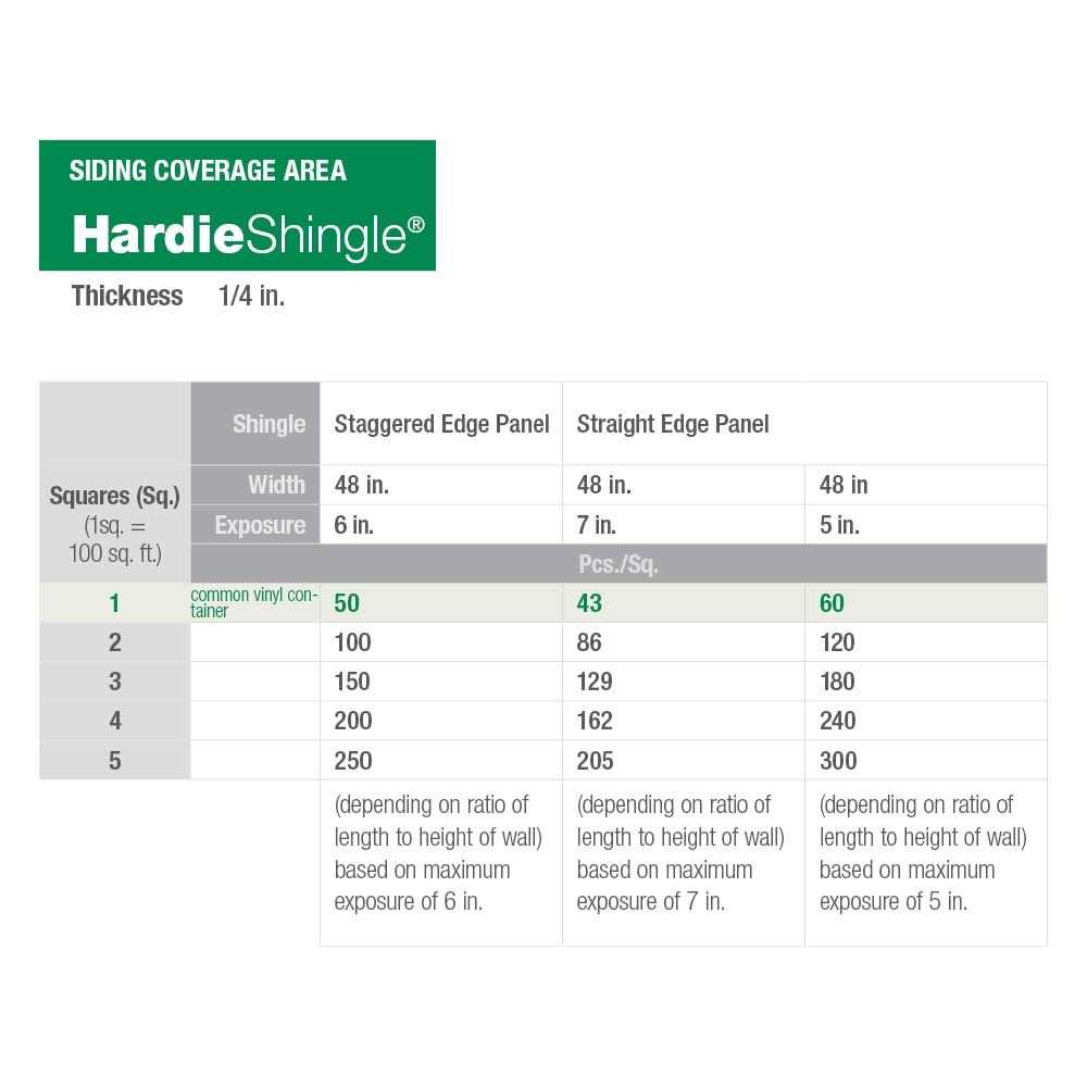 James Hardie Primed HZ10 Fiber Cement Cedarmill Shingle Siding Panel 15.25-in x 48-in - Cheap Fitting