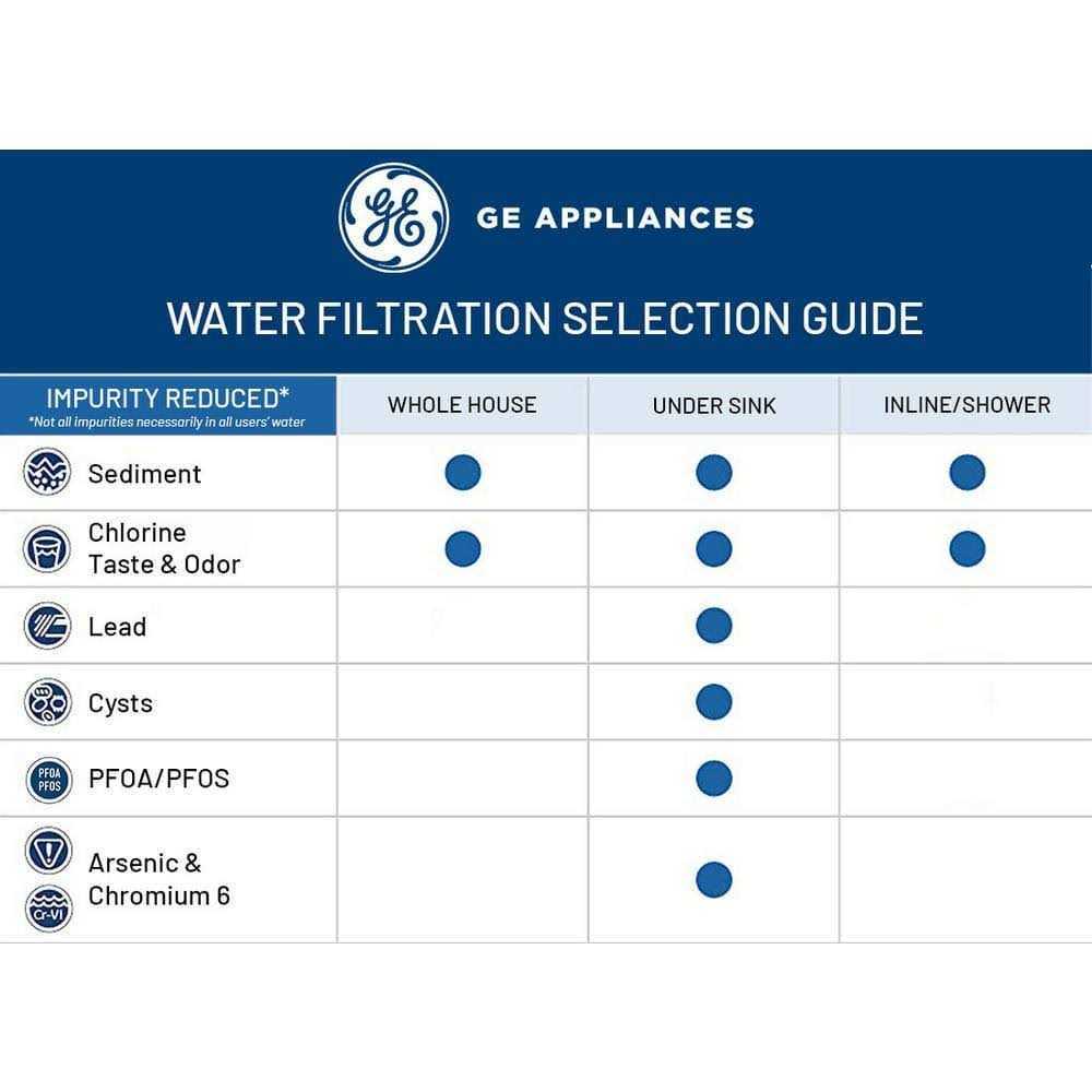 GE Dual Stage Under Sink Water Filtration System with Faucet - Cheap Fitting