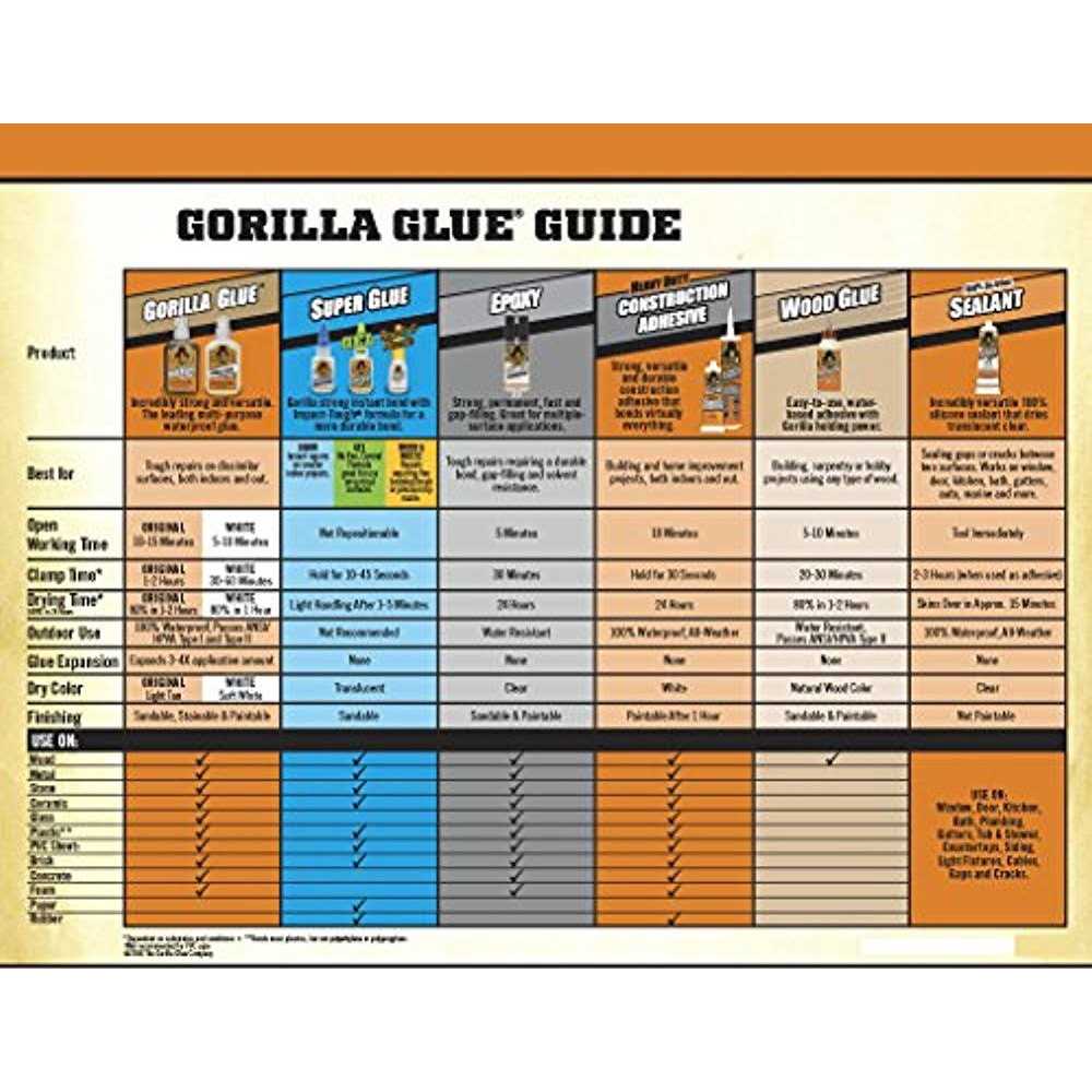 Gorilla Glue Pen - Cheap Fitting