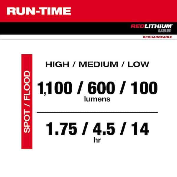 Milwaukee USB Rechargeable 1100L Twist Focus Flashlight 2161-21 - Cheap Fitting