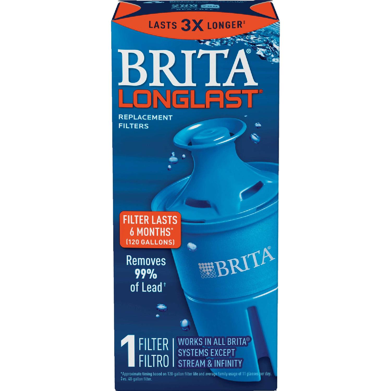 Brita Elite Water Filter Replacement - Cheap Fitting