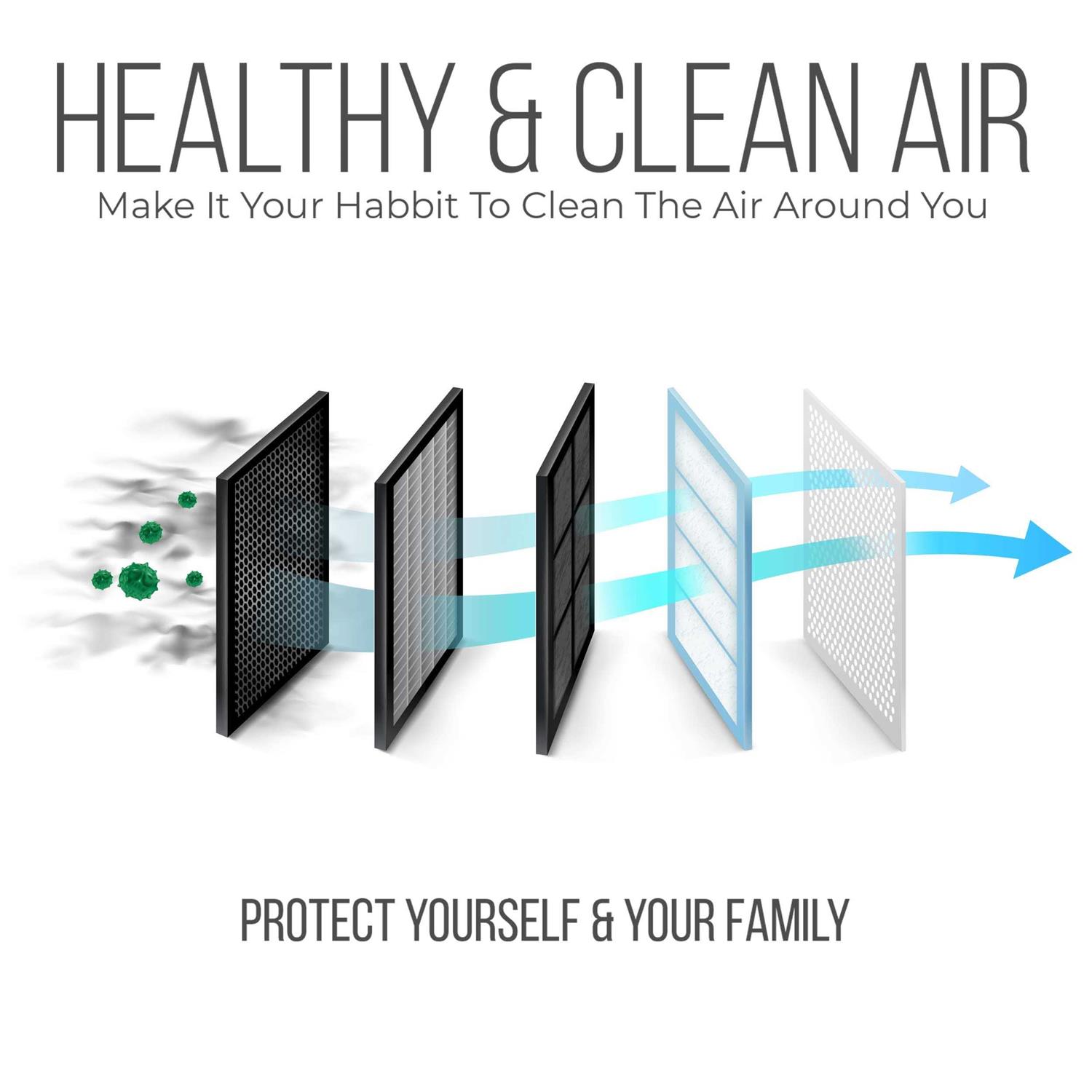 Homequip Honeywell 20x25x4 AC Furnace Air Filter FC100A1037 Filter Replacement - Cheap Fitting