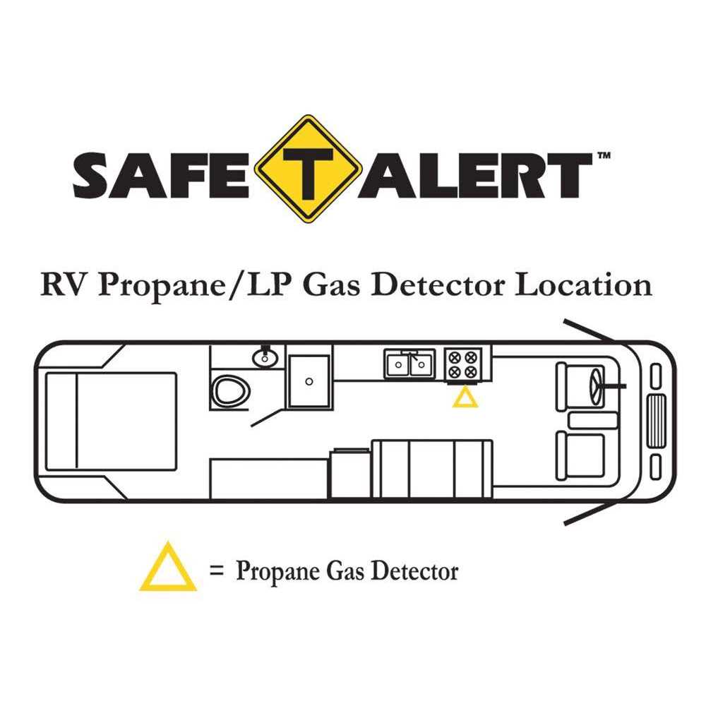 MTI Industries 30-442-P-WT Propane Gas Alarm - Cheap Fitting