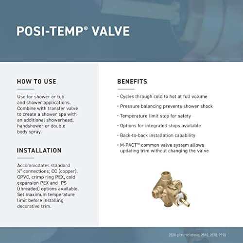 Moen Brantford Posi-Temp T2152 - Cheap Fitting
