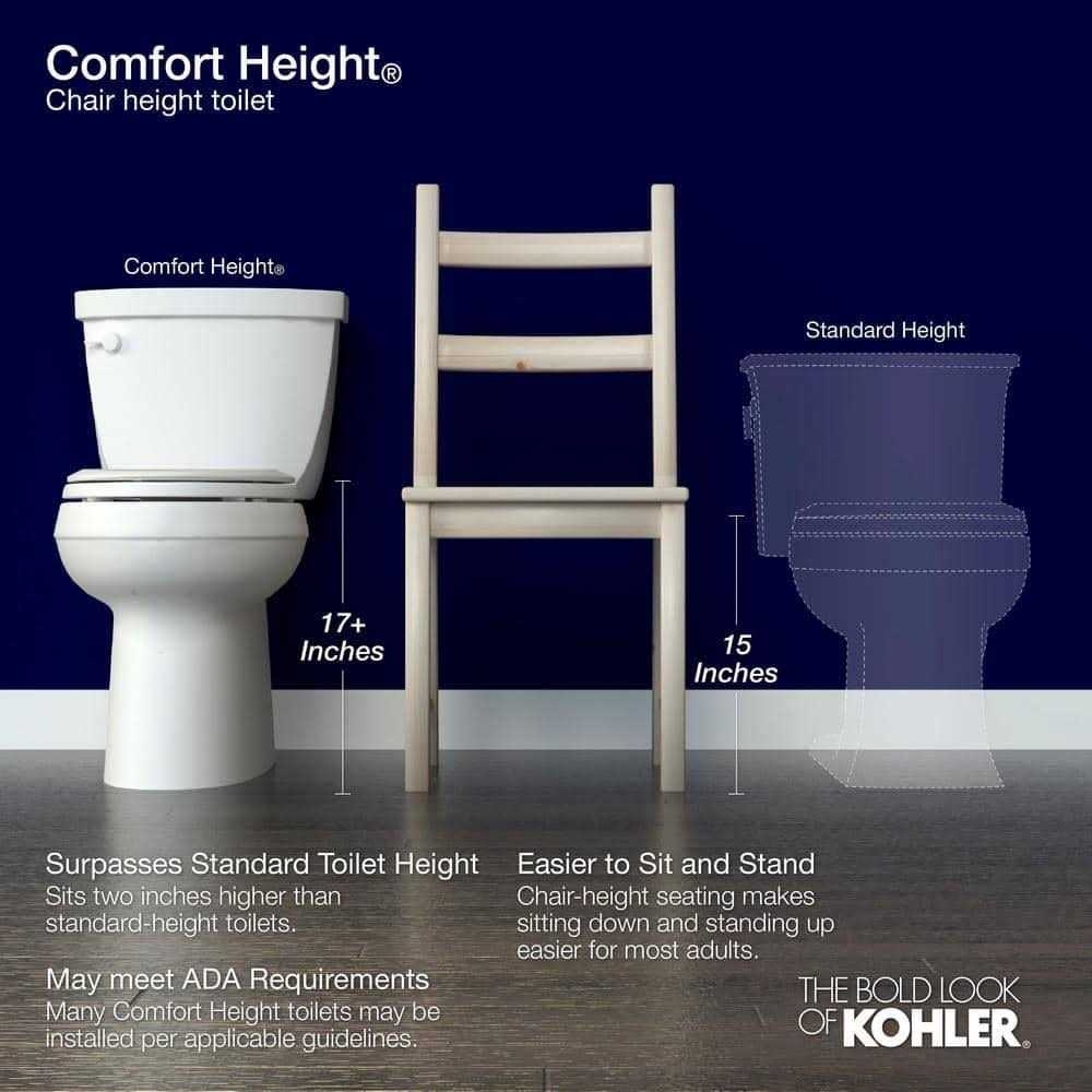Kohler Cimarron 1.28 GPF Two Piece Elongated Chair Height Toilet K-31621 - Cheap Fitting
