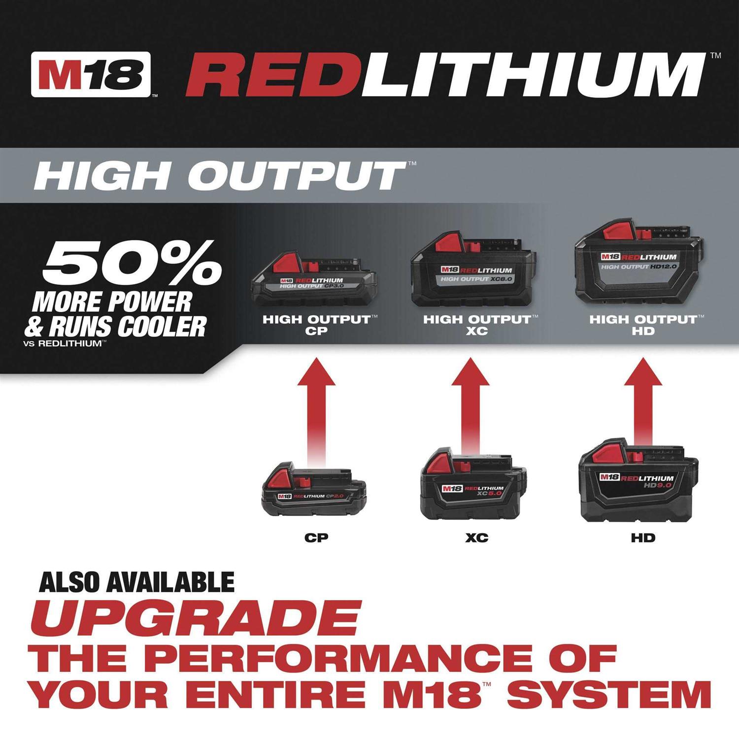 Milwaukee Battery M18 XC 48-11-1840 - Cheap Fitting