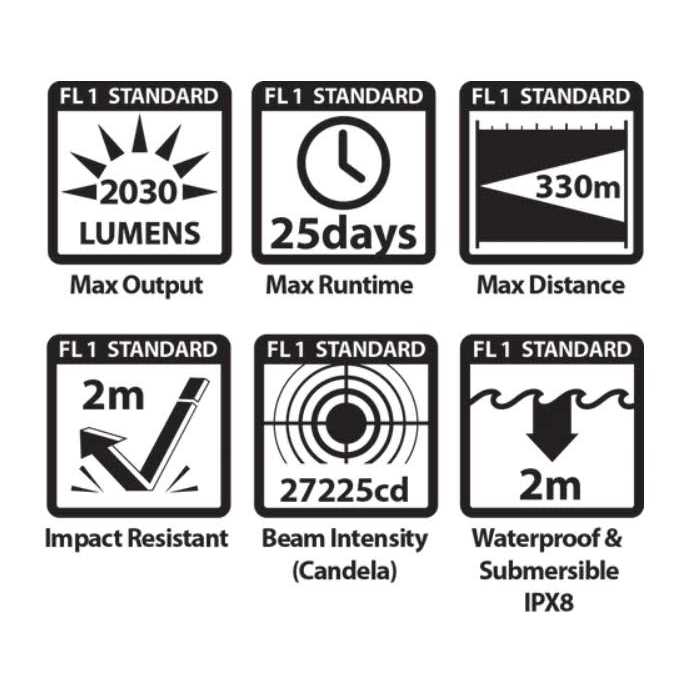 Powertac M5-G3 2,030 Lumen EDC Rechargeable Flashlight - Cheap Fitting