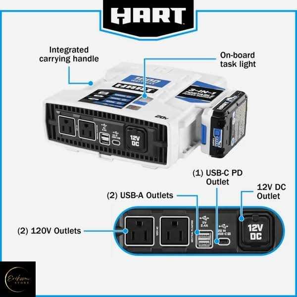 HART 20V 1000-Watt Max Automotive Power Inverter Kit - Cheap Fitting