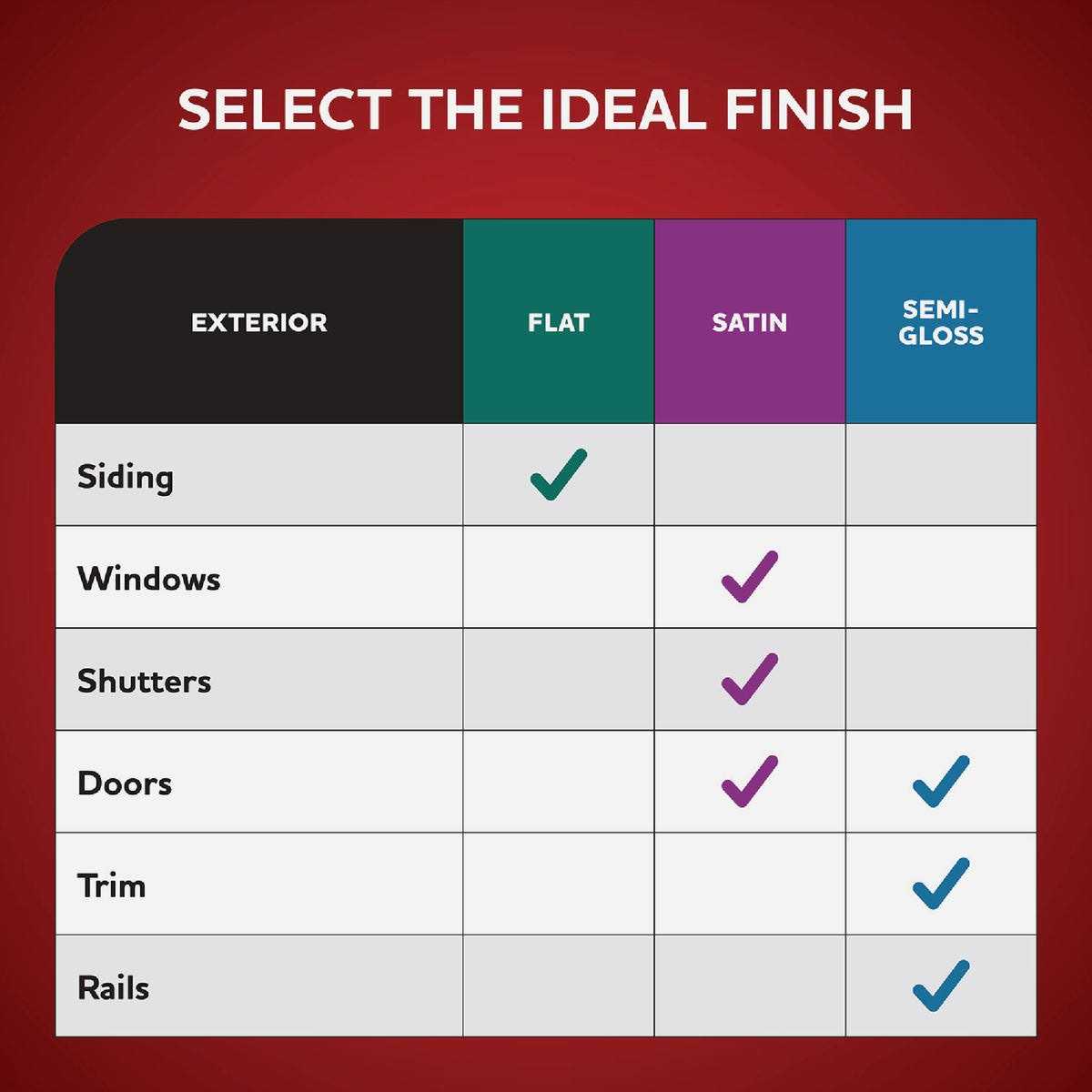 Glidden Fundamentals Interior Paint - Cheap Fitting