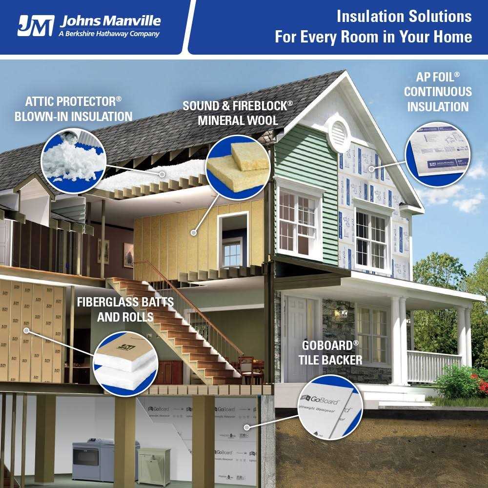 Johns Manville R-38 Attic 72-sq ft Kraft Faced Fiberglass Batt Insulation Individual pack - Cheap Fitting