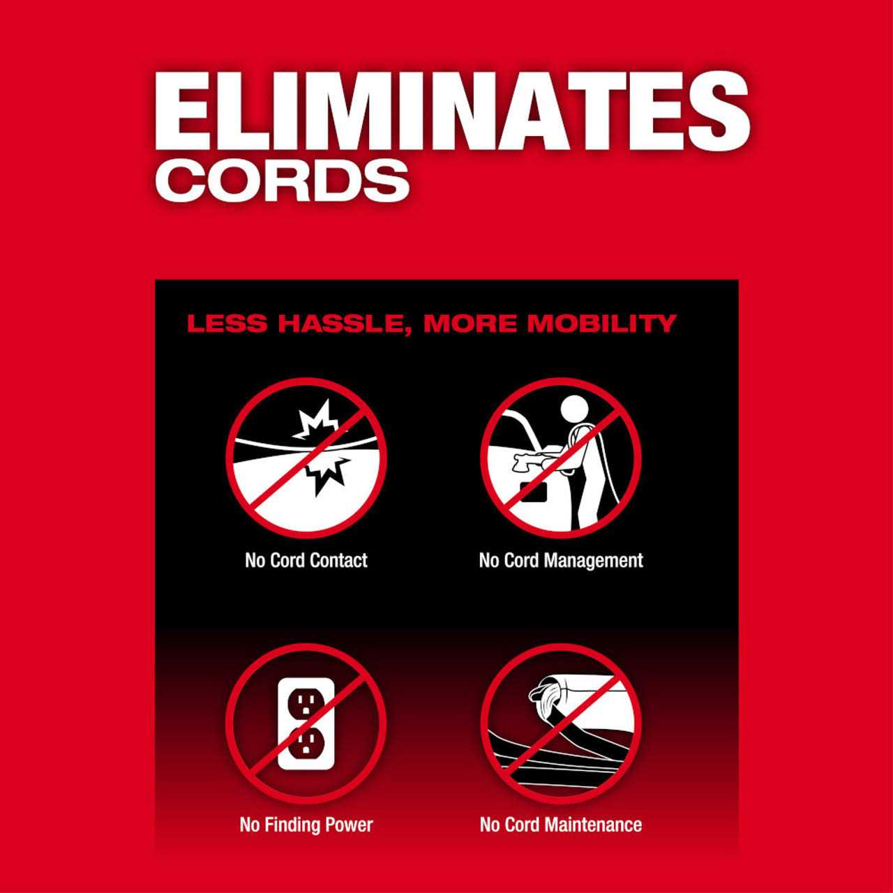 Milwaukee 2685-20 M18 FUEL 21mm Random Orbital Polisher - Cheap Fitting