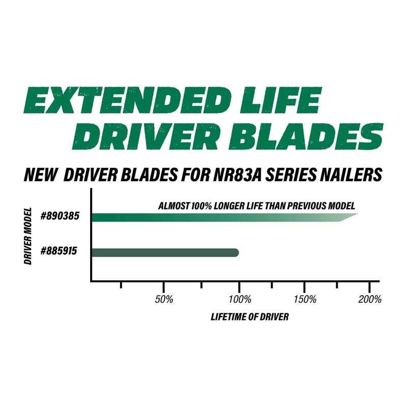 Hitachi 890-385 Piston Driver for Hitachi NR83A - Cheap Fitting