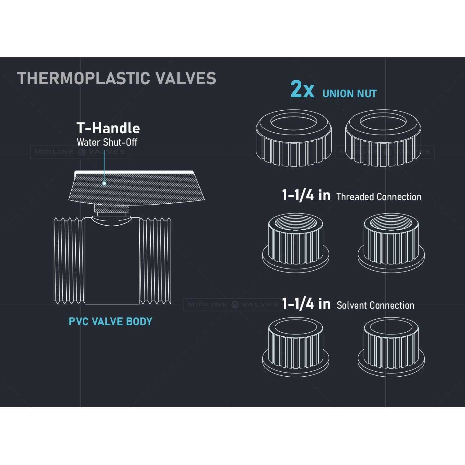 Midline Valve Heavy Duty PVC True Union Ball Valve Pink Handle 1-1/4” FIP/Solvent Connections Grey Plastic - Cheap Fitting