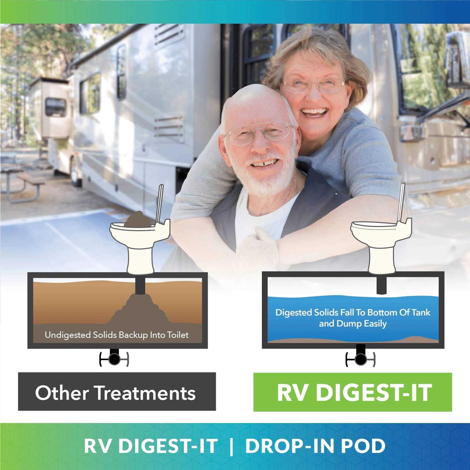 Unique RV Digest-It Black Tank Treatment - Cheap Fitting