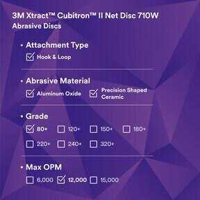 3M Xtract Cubitron II 710W Net Disc - Cheap Fitting