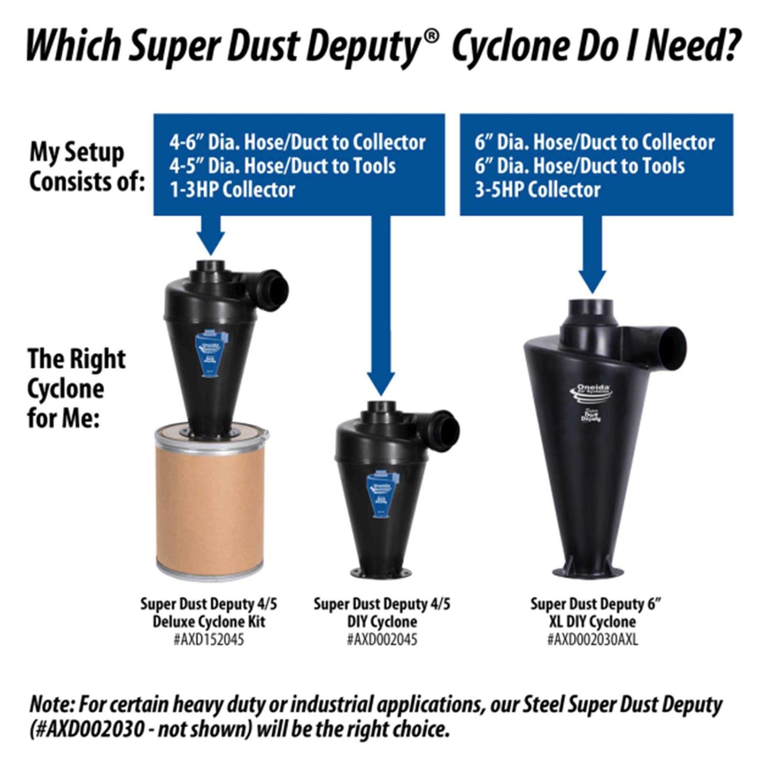 Oneida Air Systems Super Dust Deputy 4/5 Deluxe Cyclone Kit - Cheap Fitting