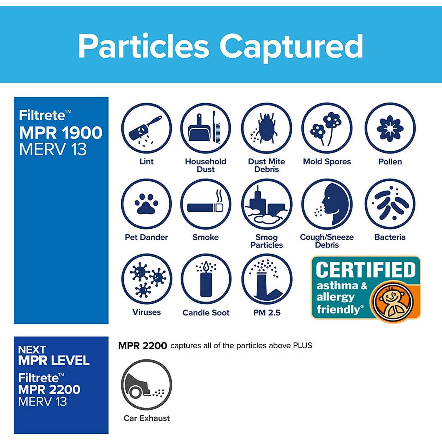 Filtrete 1900 MPR Allergen Air Filter - Cheap Fitting