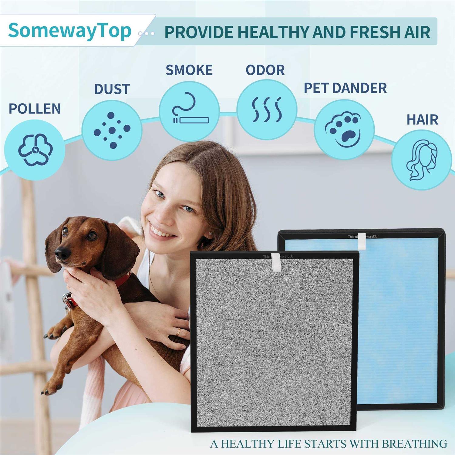 Air Replacement Filter Set Compatible with HSP001 Air P urifier Filters Smart True Air Clenaer for Home - Cheap Fitting