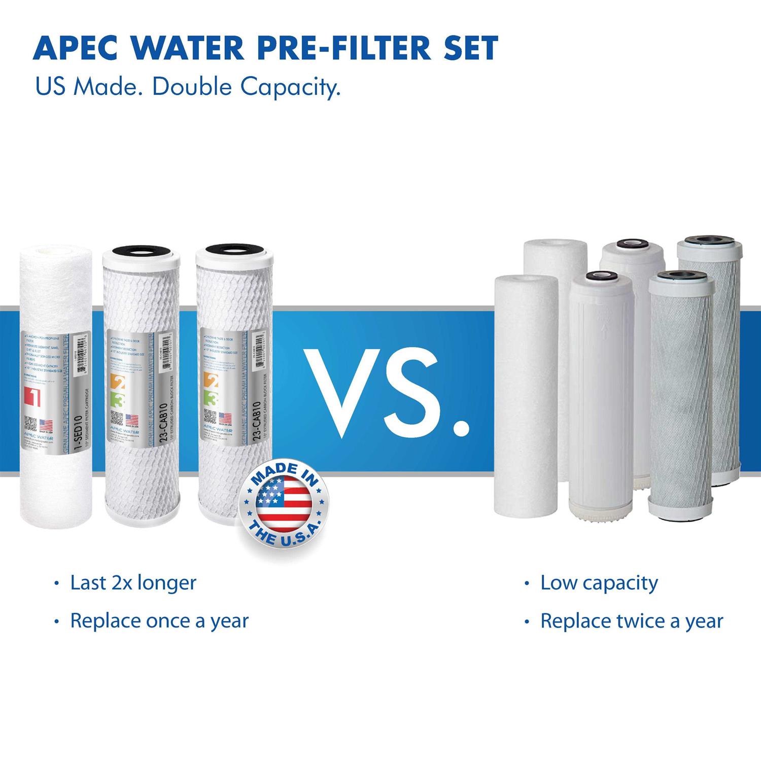 APEC Water Systems WFS-Series Super Capacity Premium Quality 3-Stage Under Counter Water Filtration System - Cheap Fitting