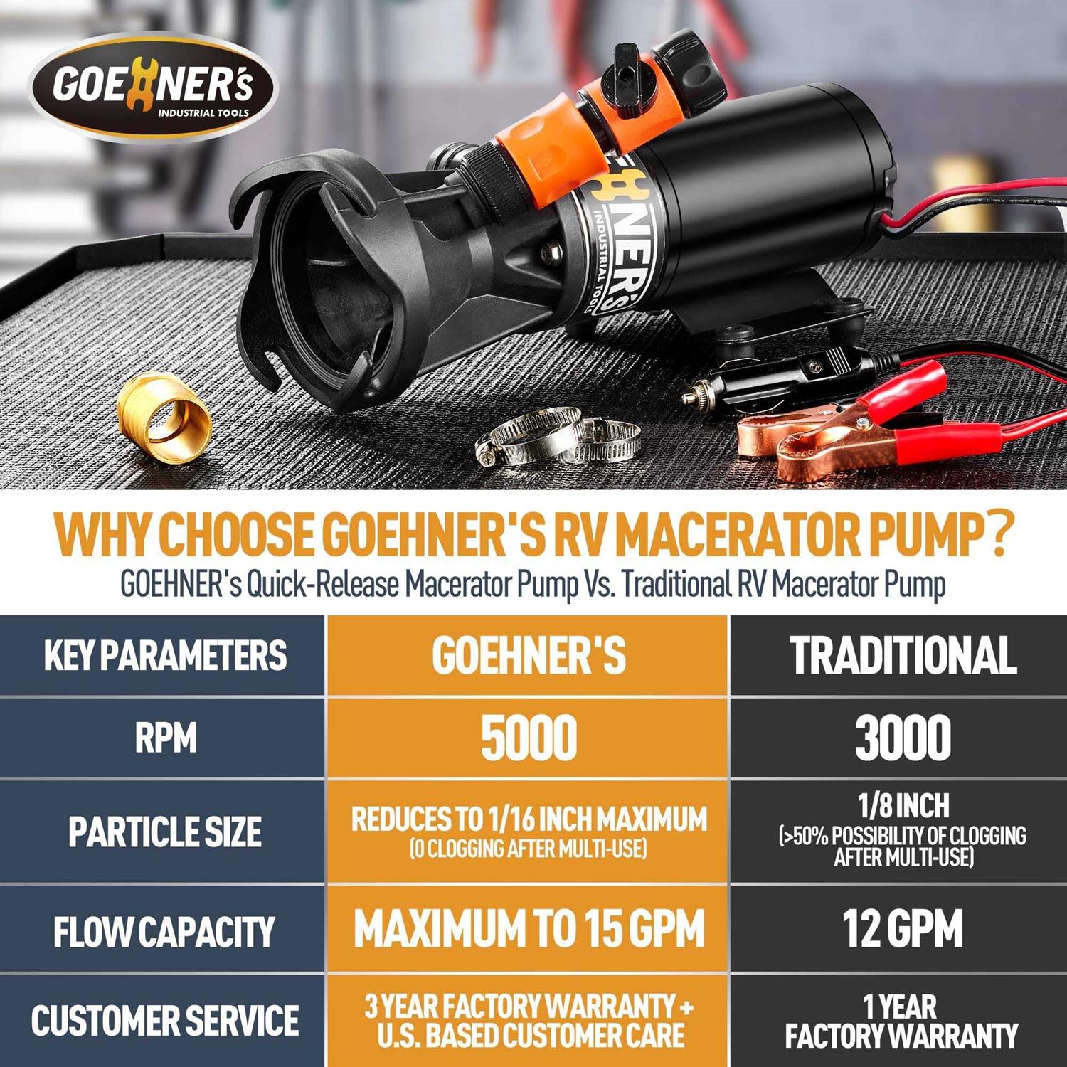 12V RV Portable Macerator Waste Pump for Sewage 12GPM Suction 3.2 feet Lift 10 feet - Cheap Fitting