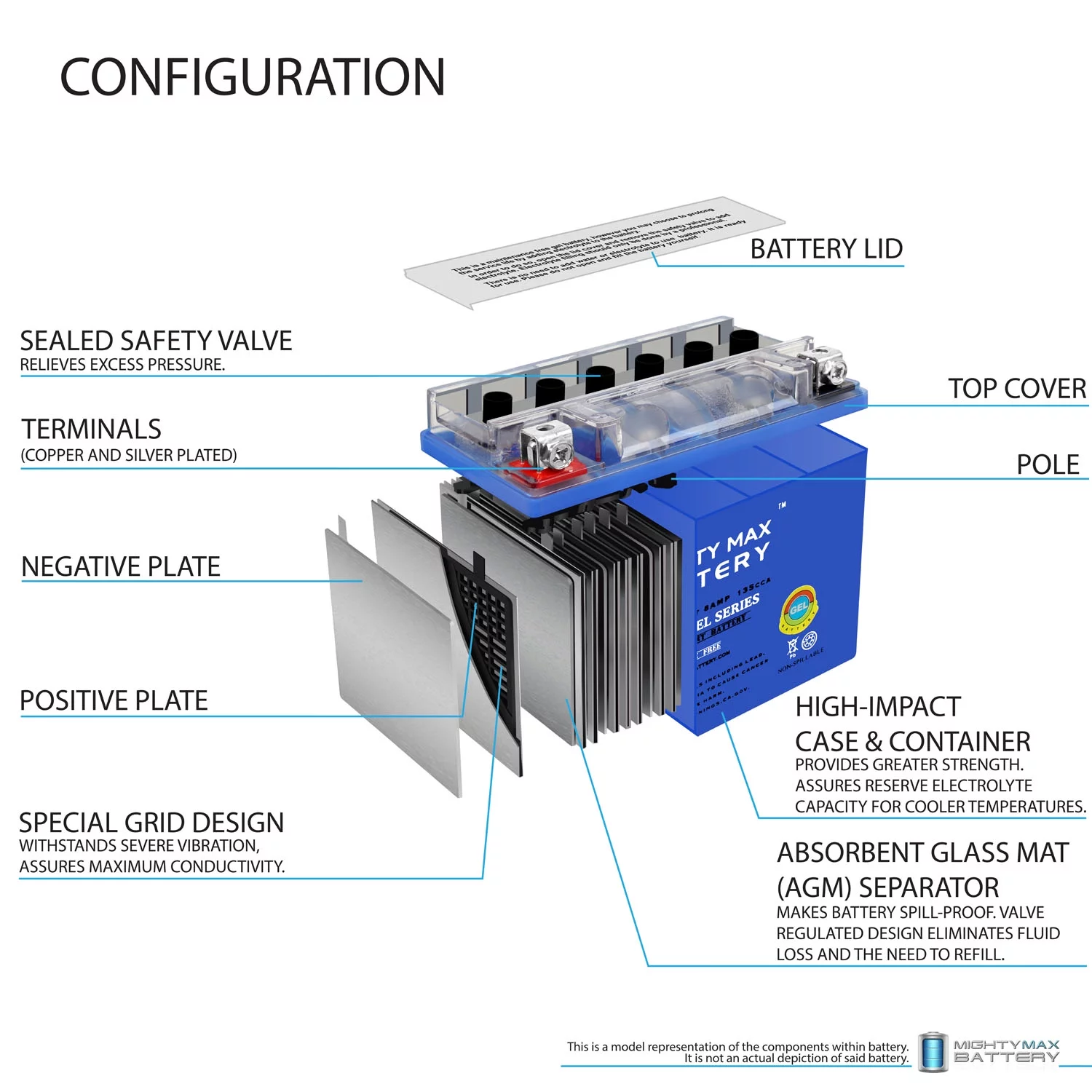 YTX9-BS GEL Replaces Suzuki DR650SE Deep Cycle + 12V 2Amp Charger - Cheap Fitting