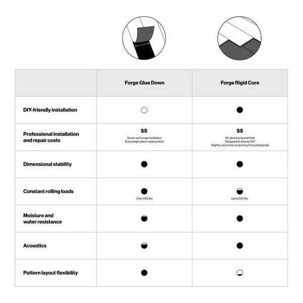 Ivy Hill Tile Forge MIL 12 in. x 24 Waterproof Luxury Vinyl Flooring Tile - Cheap Fitting