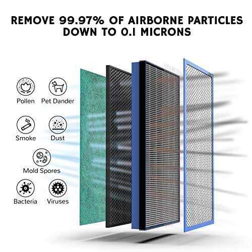 Airthereal H13 Hepa Medical Grade Filter Replacement for Pure Morning Aph260 and Aph320 Air Purifiers - Cheap Fitting