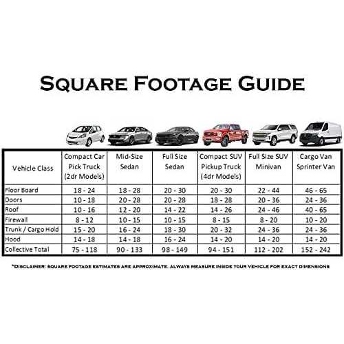 SoundSkins Pro Door Kit sspro-1 - Cheap Fitting