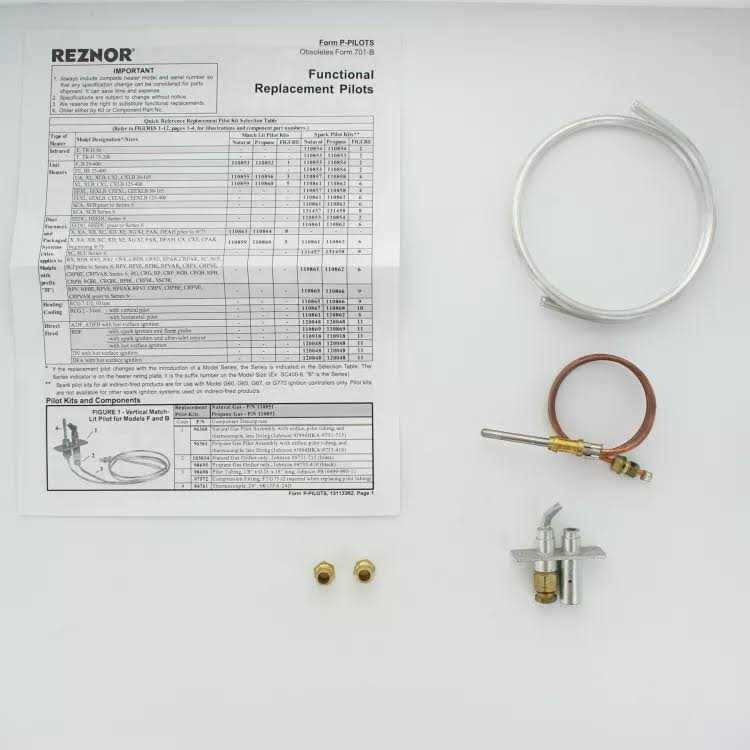 Ridgid 23607 End Cap - Cheap Fitting