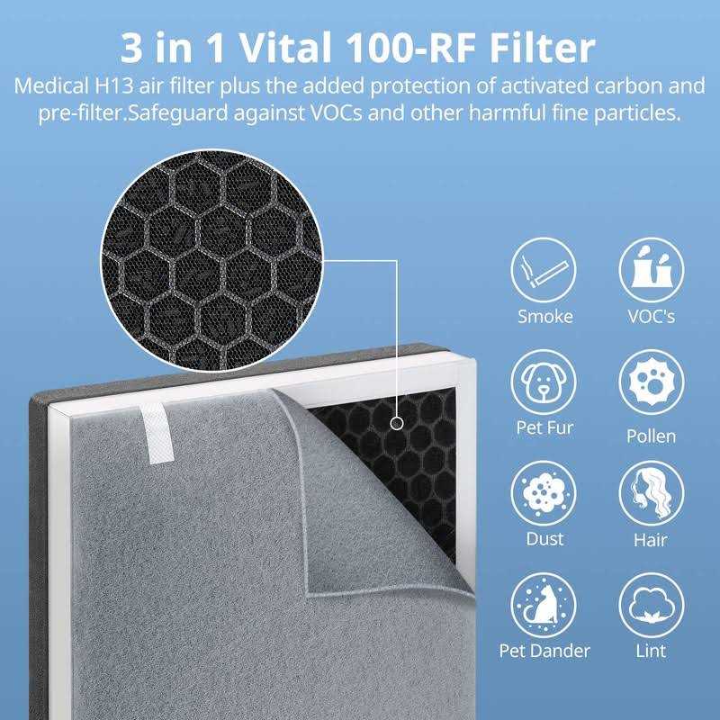 LINNIW 2 Pack Vital 100 True HEPA Replacement Filter Compatible with LEVOIT 100 Air Purifier, H13 and High-Efficiency Activated Carbon Set - Cheap Fitting