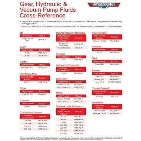 Standard 4000 Hour Rotary Screw Air Compressor Lubricating Oil - Cheap Fitting