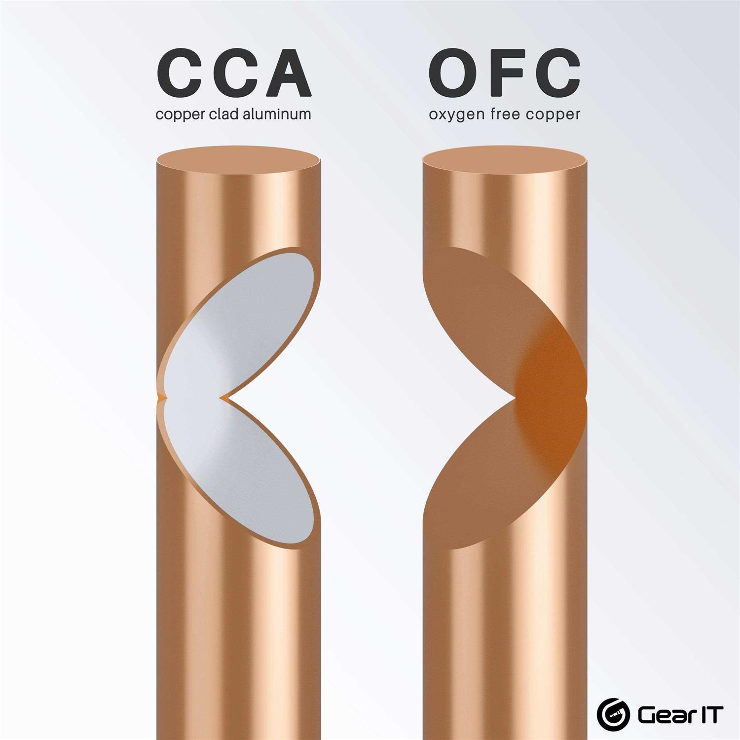GearIT Gauge Wire Copper Clad Aluminum CCA - Cheap Fitting