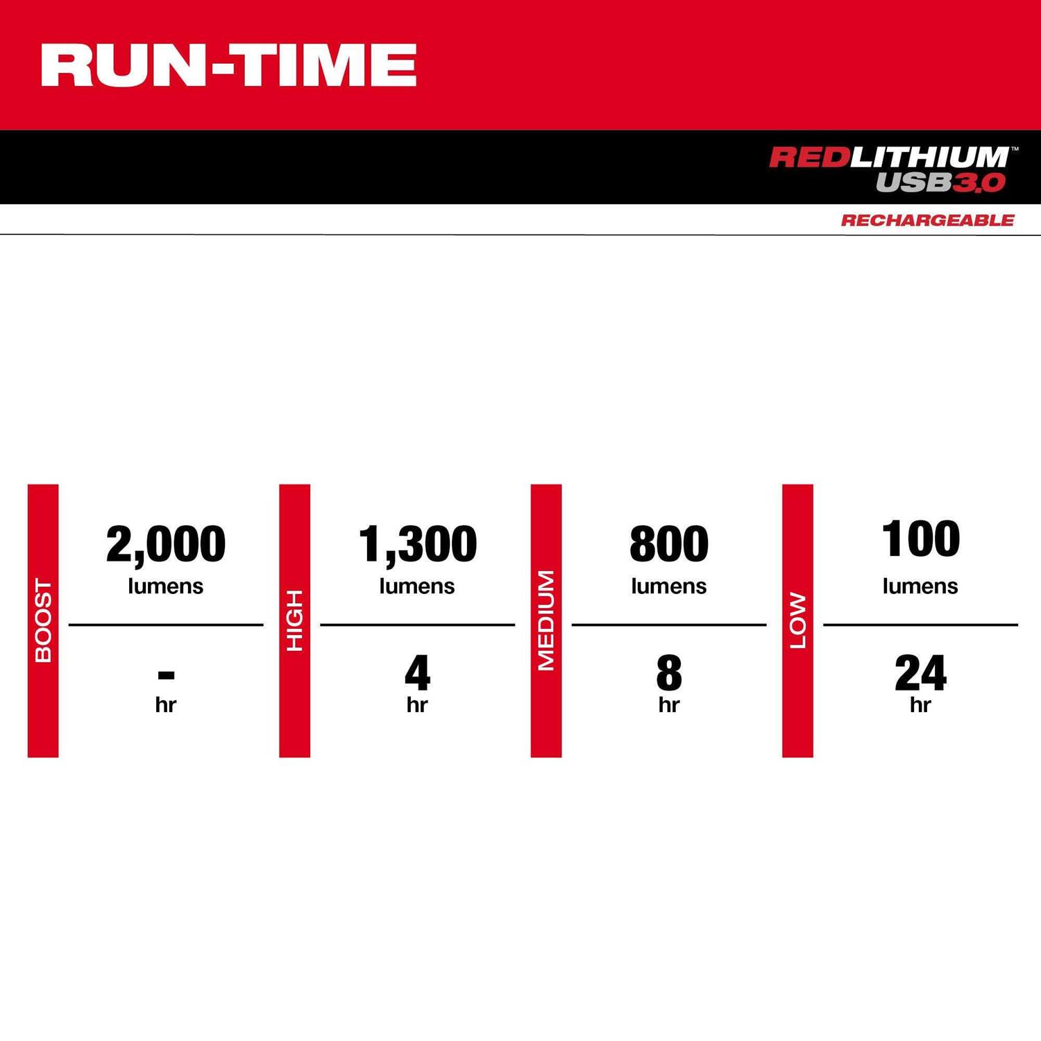 Milwaukee 2162-21 REDLITHIUM USB Slide Focus Flashlight - Cheap Fitting