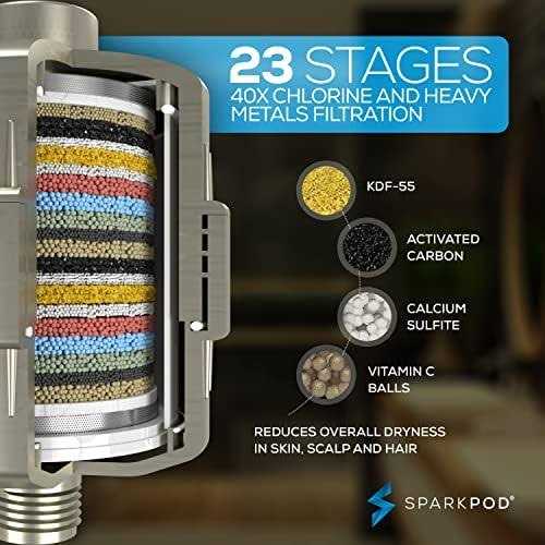 SparkPod Luxury Filtered Shower Head Set 23 Stage Shower Filter Removes Chlorine and Heavy Metals - Cheap Fitting