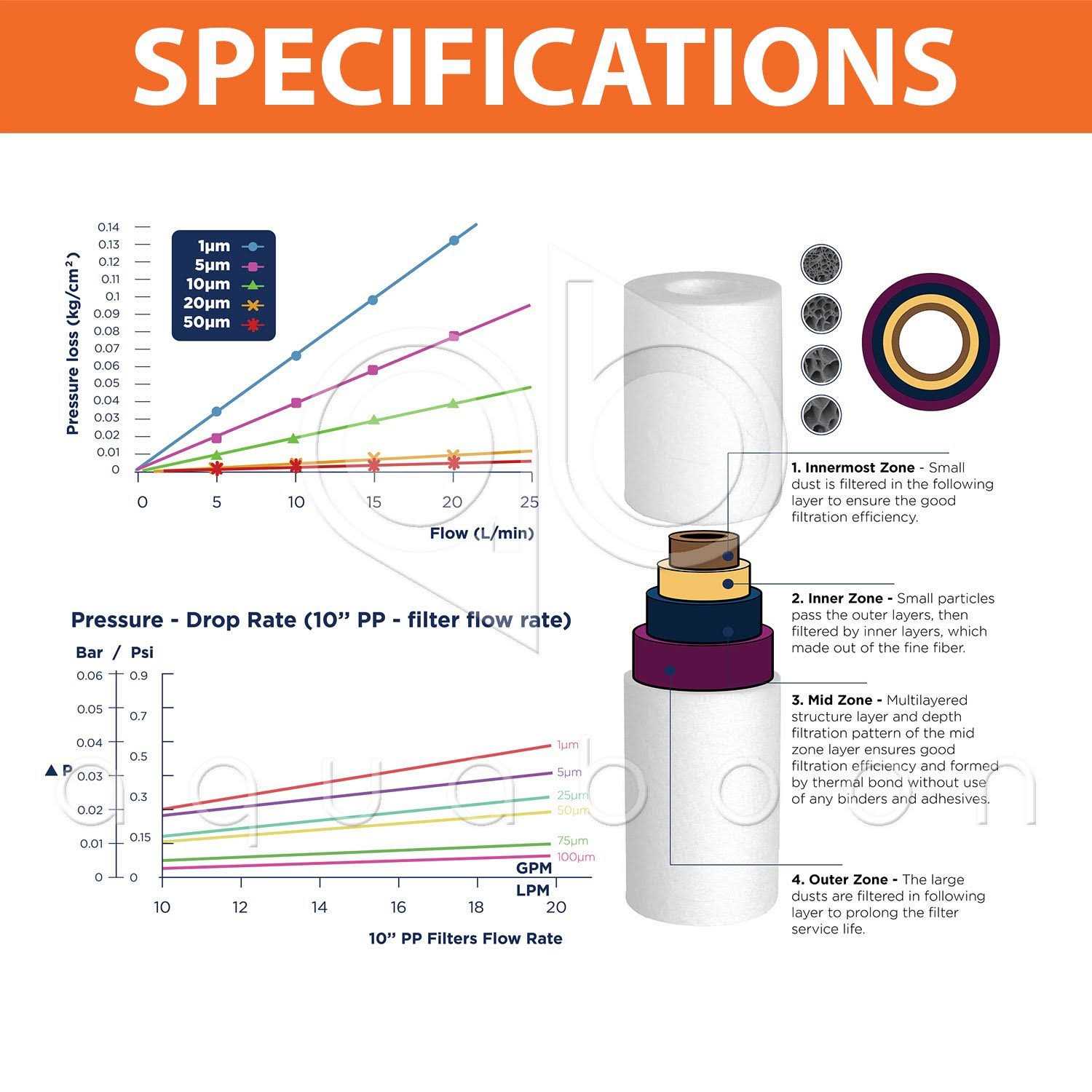Aquaboon 6-Pack Micron Sediment Water Filter Replacement Cartridge for Any Standard RO Unit - Cheap Fitting
