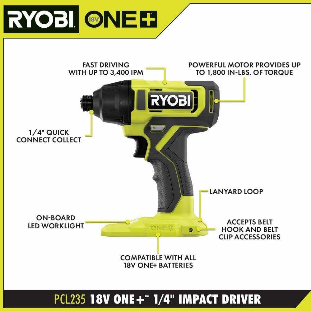 RYOBI ONE+ 18V Cordless 6-Tool Combo Kit with 1.5 Ah and 4.0 Ah Batteries, Charger, and Miter Saw - Cheap Fitting