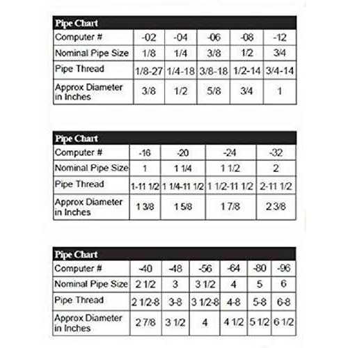 Anderson Metals Brass Tube Fitting Half-Union - Cheap Fitting