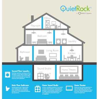 QuietSeal Pro 1-lb Premixed Finishing Drywall Joint Compound QSP36029SP-1 - Cheap Fitting