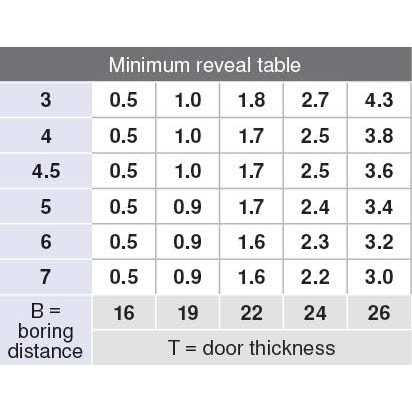 Blum 73T3580 Clip Top Large Overlay Press-In Cabinet Door Hinge - Cheap Fitting