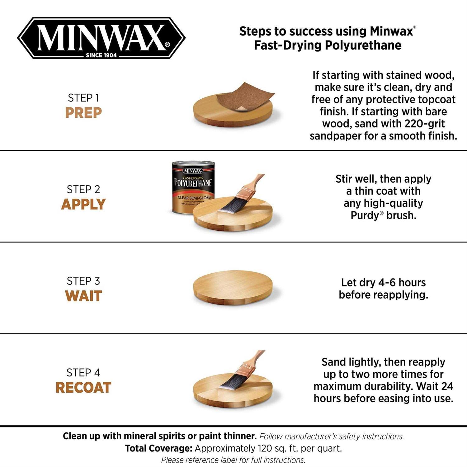 Minwax Fast Drying Polyurethane - Cheap Fitting
