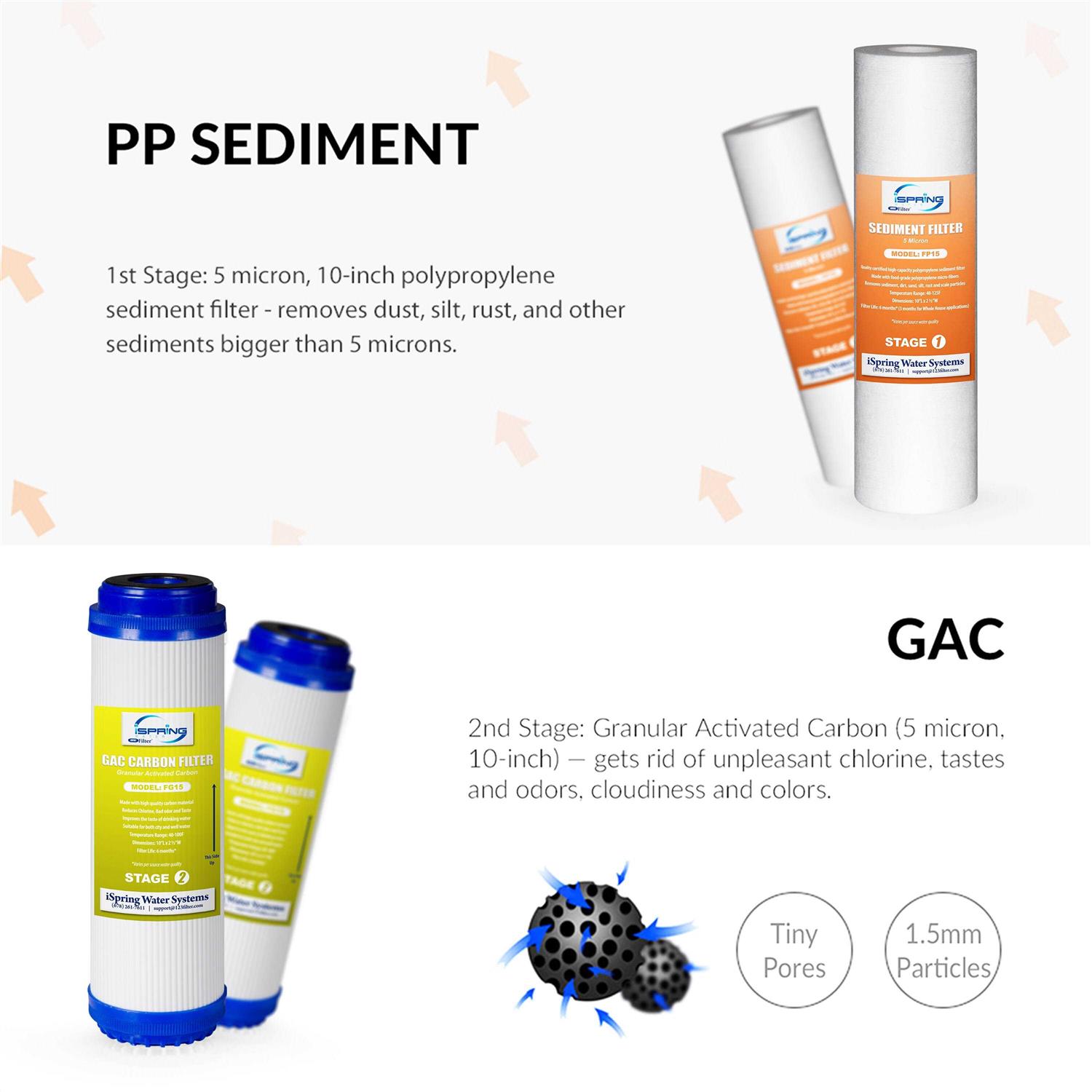 iSpring F7-GAC 1-Year Filter Replacement Supply Set for 5-Stage Reverse Osmosis - Cheap Fitting