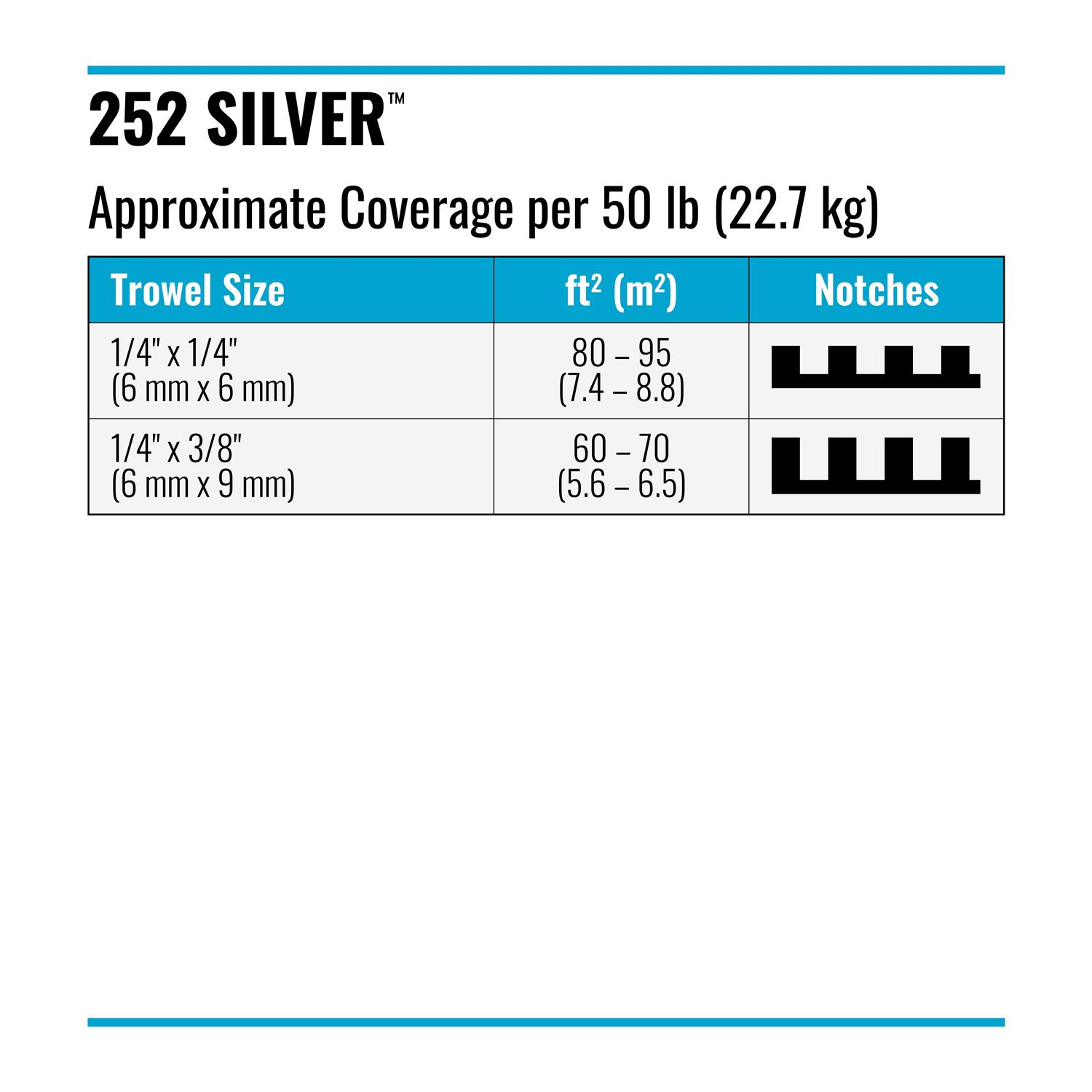 Laticrete 252 Silver White - Cheap Fitting