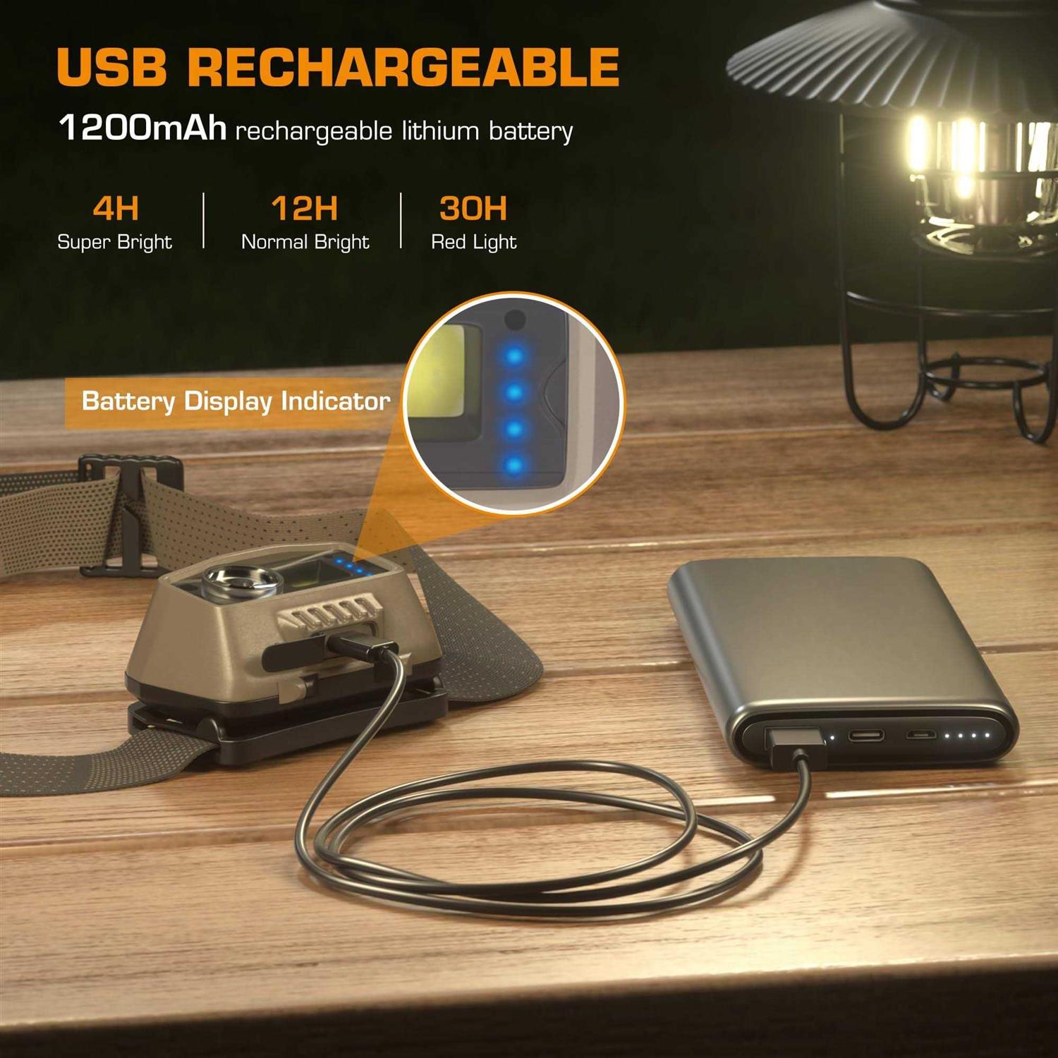 everbrite rechargeable headlamp led bright motion sensor head lamp flashlight - Cheap Fitting