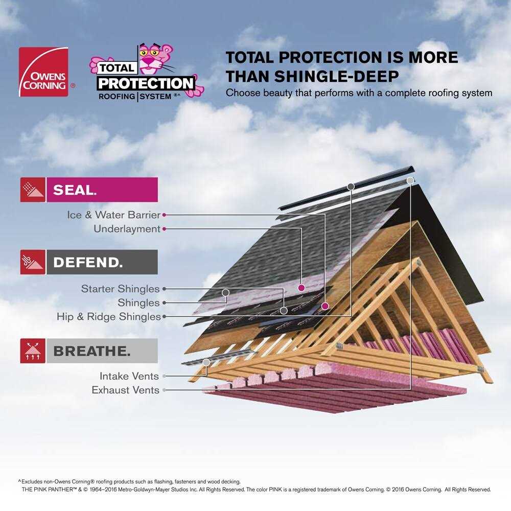 Owens Corning Proedge Hip and Ridge Roof Shingles - Cheap Fitting