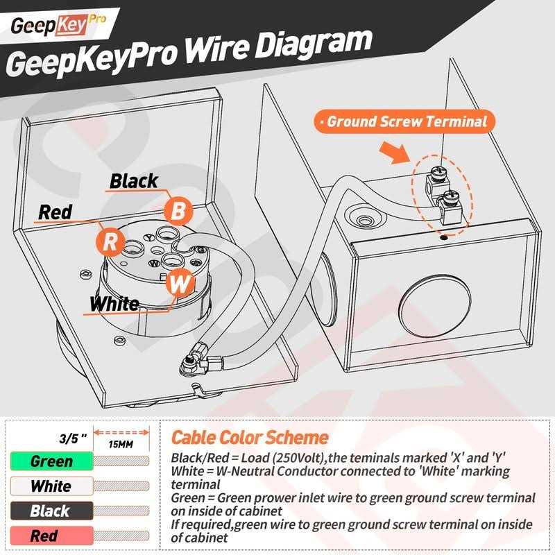 GeepKeyPro 50 Amp Generator Cord and Power Inlet Box 15FT Generator Cords 50 Amp,125V/250V Generator Power Cord NEMA14-50P/SS2-50R - Cheap Fitting